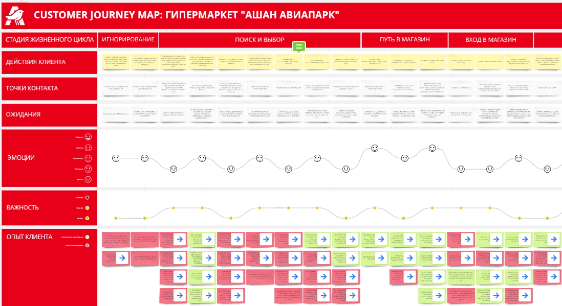 Карта клиентского пути