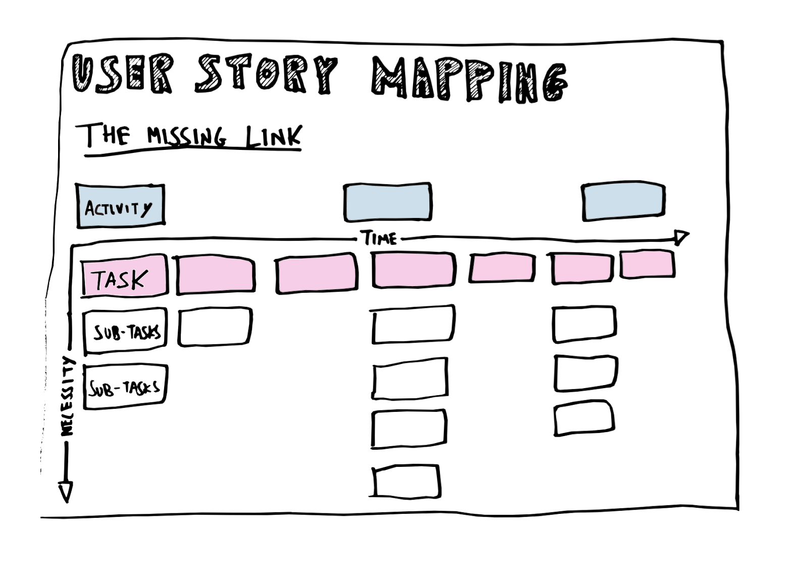 User story map. User story Mapping. User story шаблон. User story app. Карта user story.